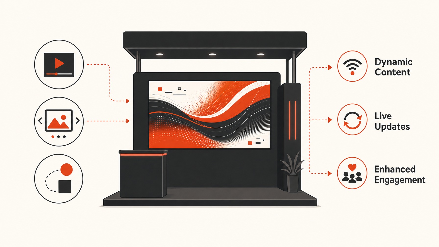 4. Digital Displays — 5 Types of Booth Graphics That Boost Audience Engagement