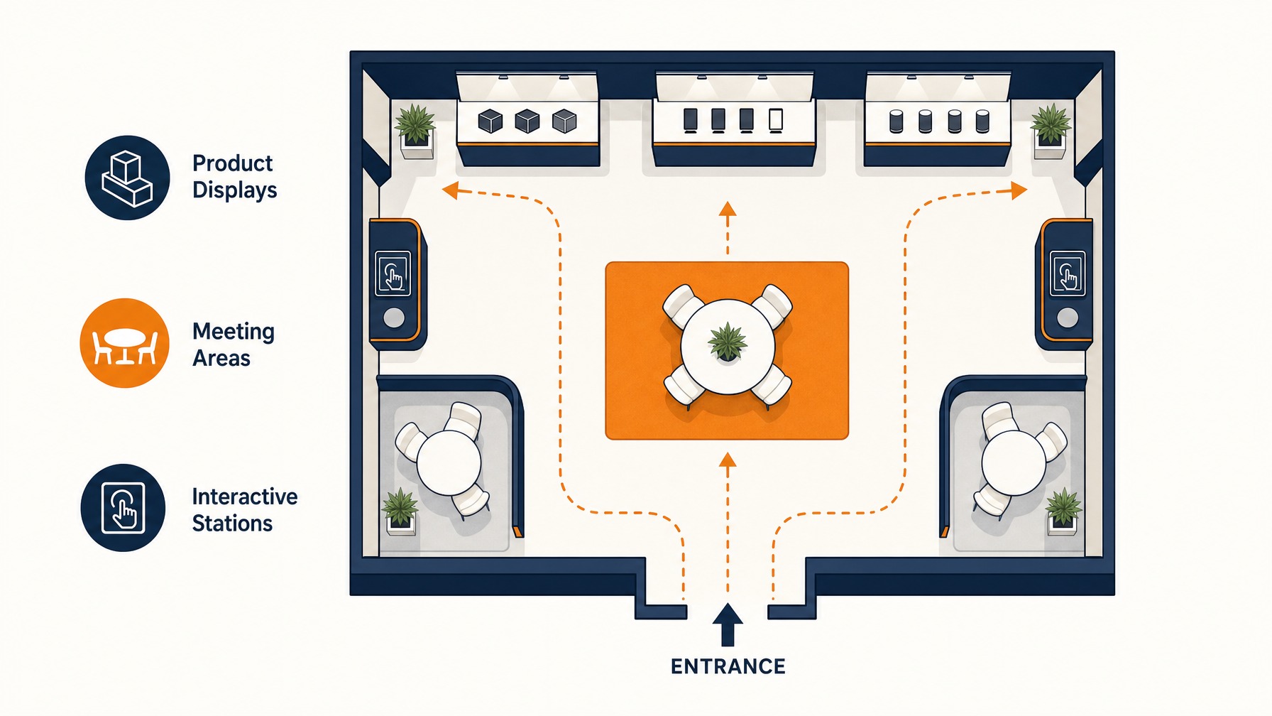 Diagram illustrating strategic booth layout with entrances, pathways, and zones for optimal flow.