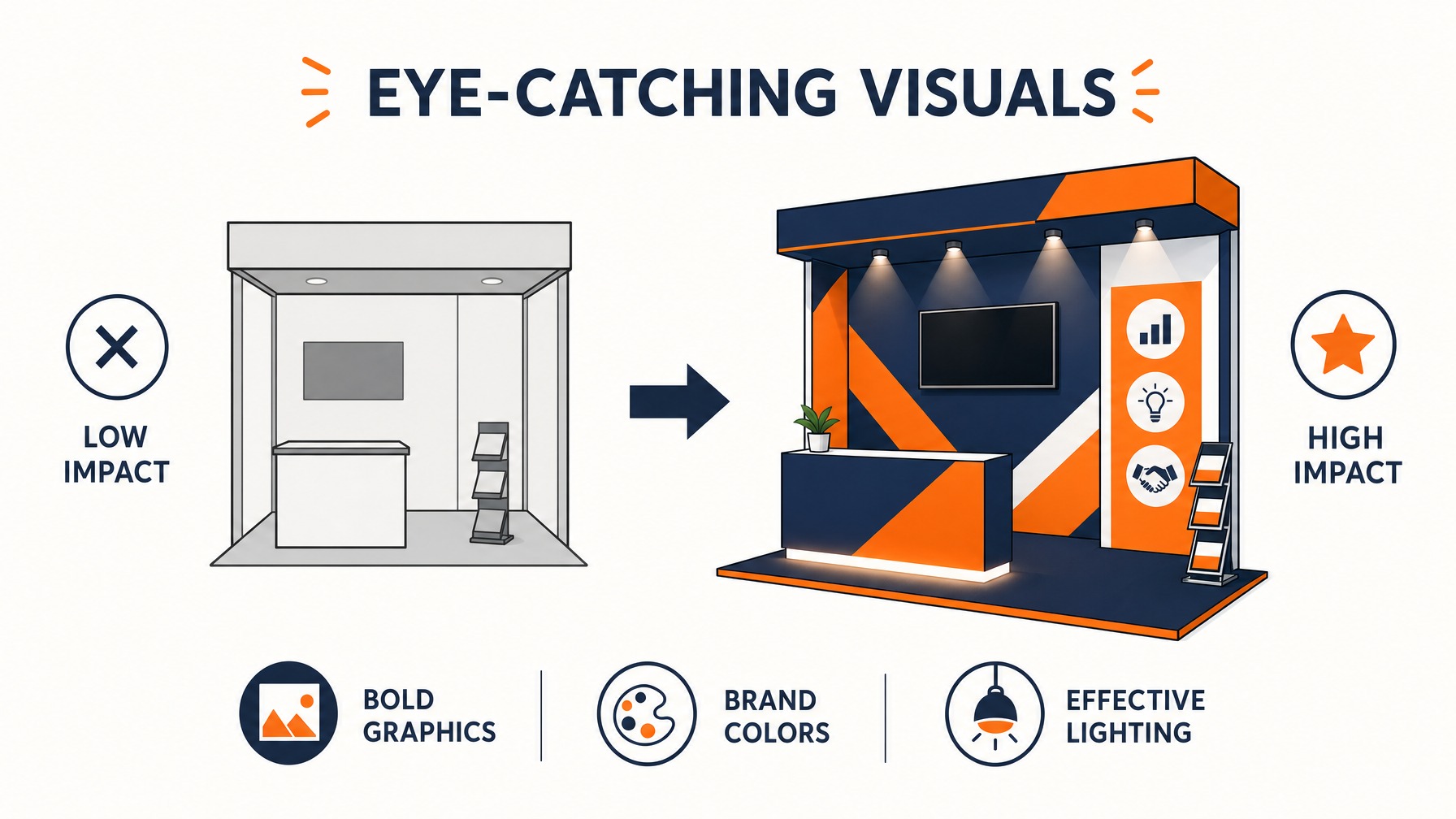 Infographic comparing effective trade show booth visuals like bold graphics and lighting.