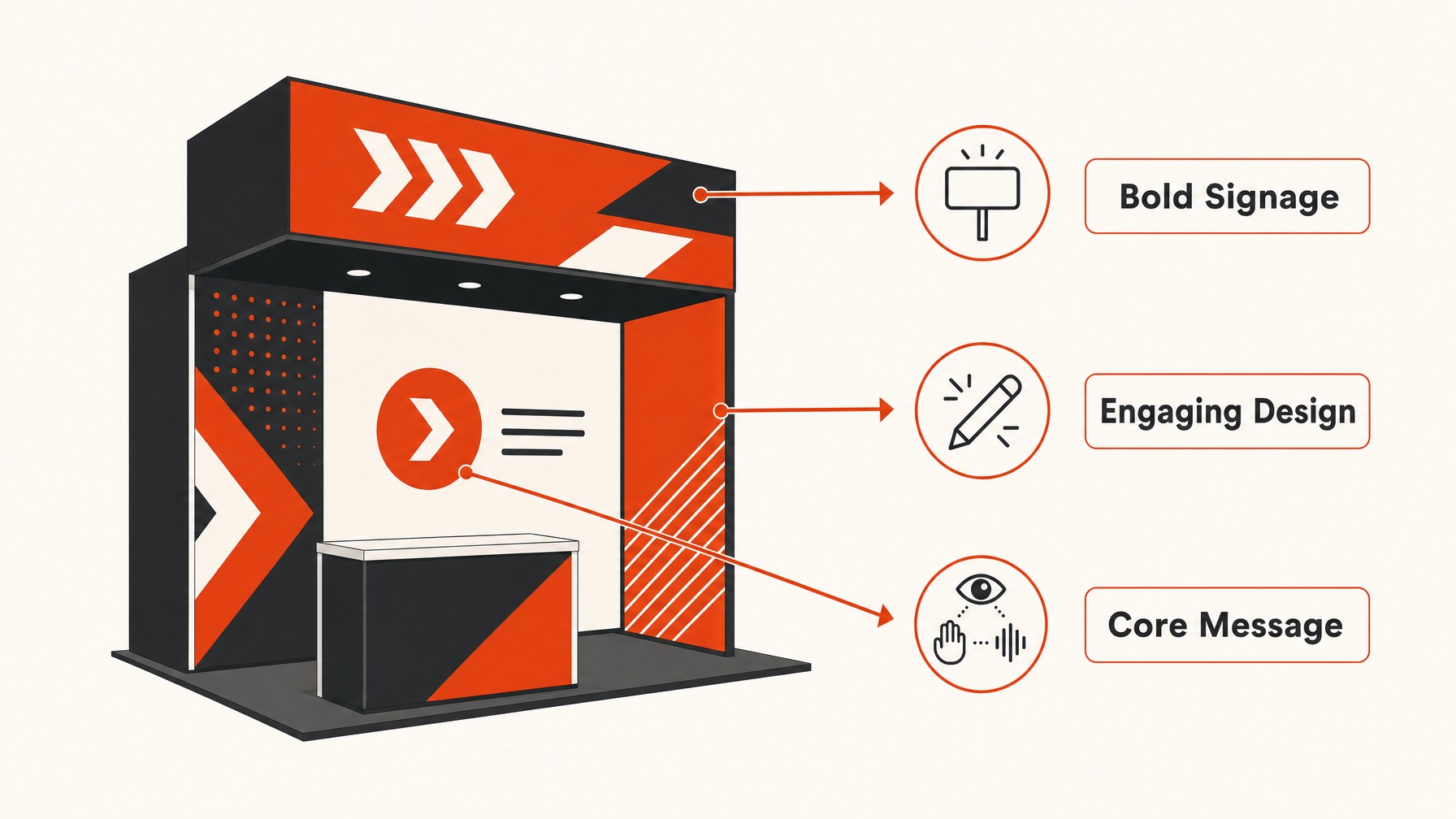 1. Prioritize a Memorable Visual Design