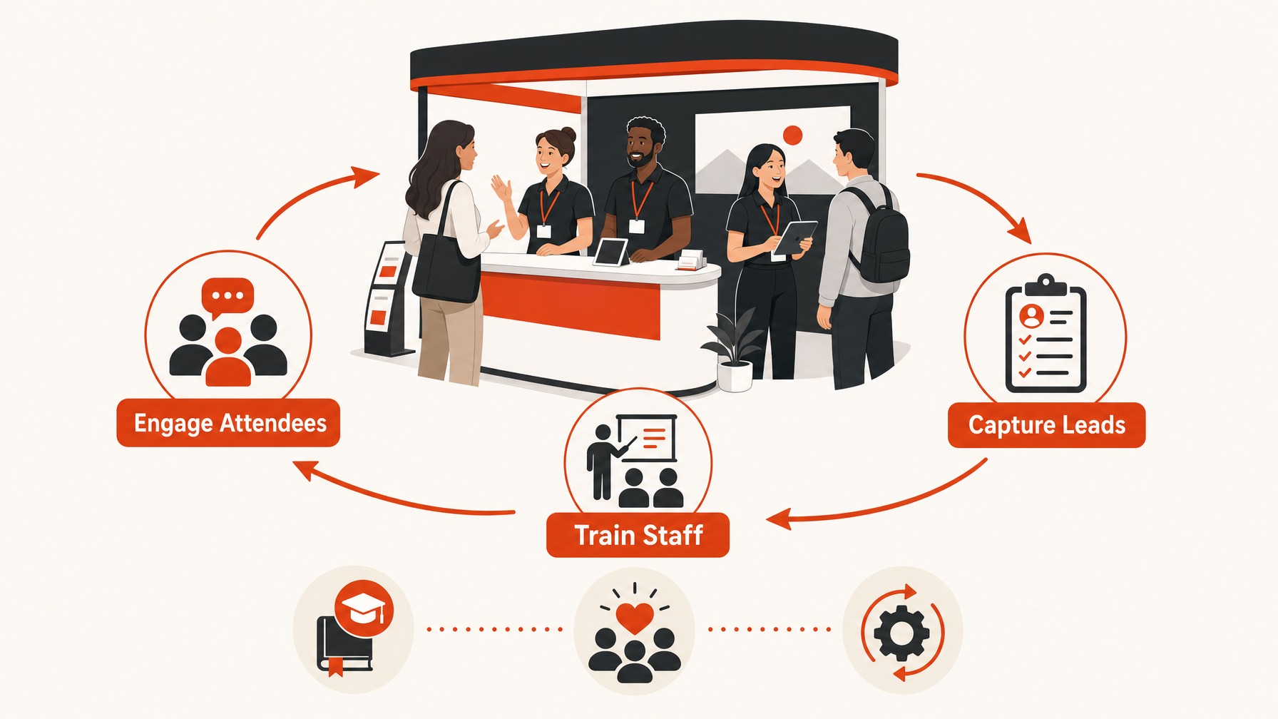 3. Staff Your Booth with Trained Team Members