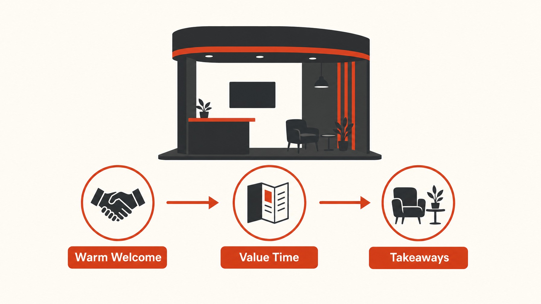 5. Engage Visitors Effectively During the Show