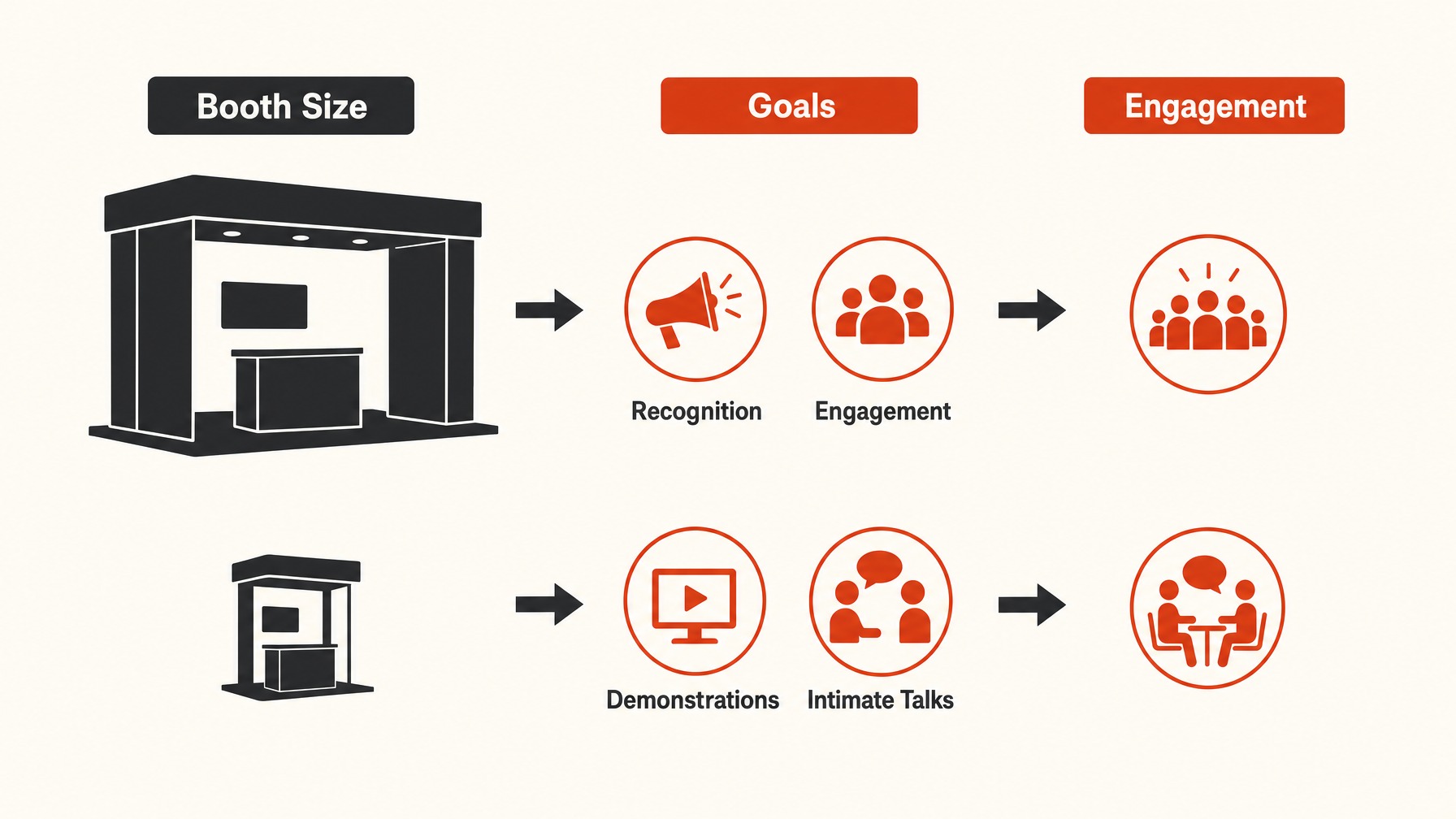 2. Organizational Goals and Marketing Strategy