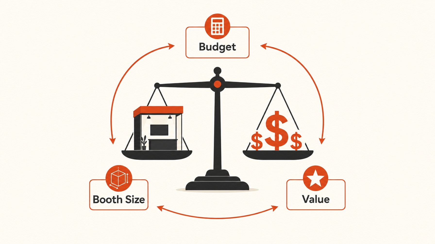 3. Budget Constraints