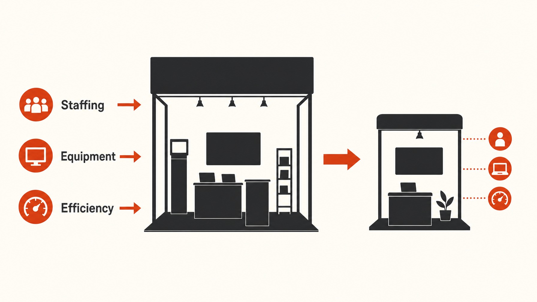 5. Logistical Considerations