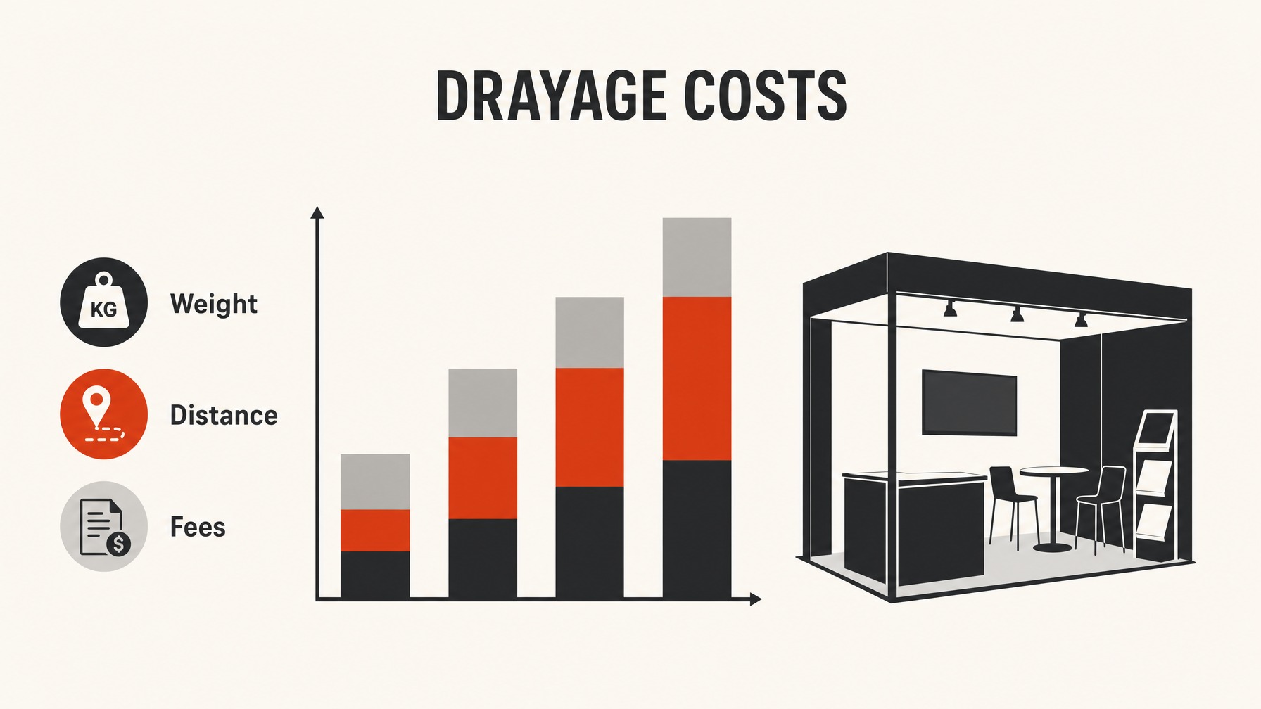 1. Drayage Fees