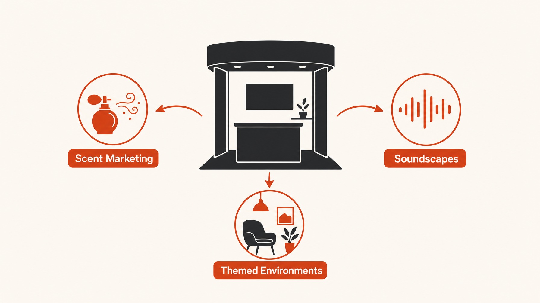 5. Immersive Experiences — 7 Creative Elements to Elevate Your Trade Show Booth Design