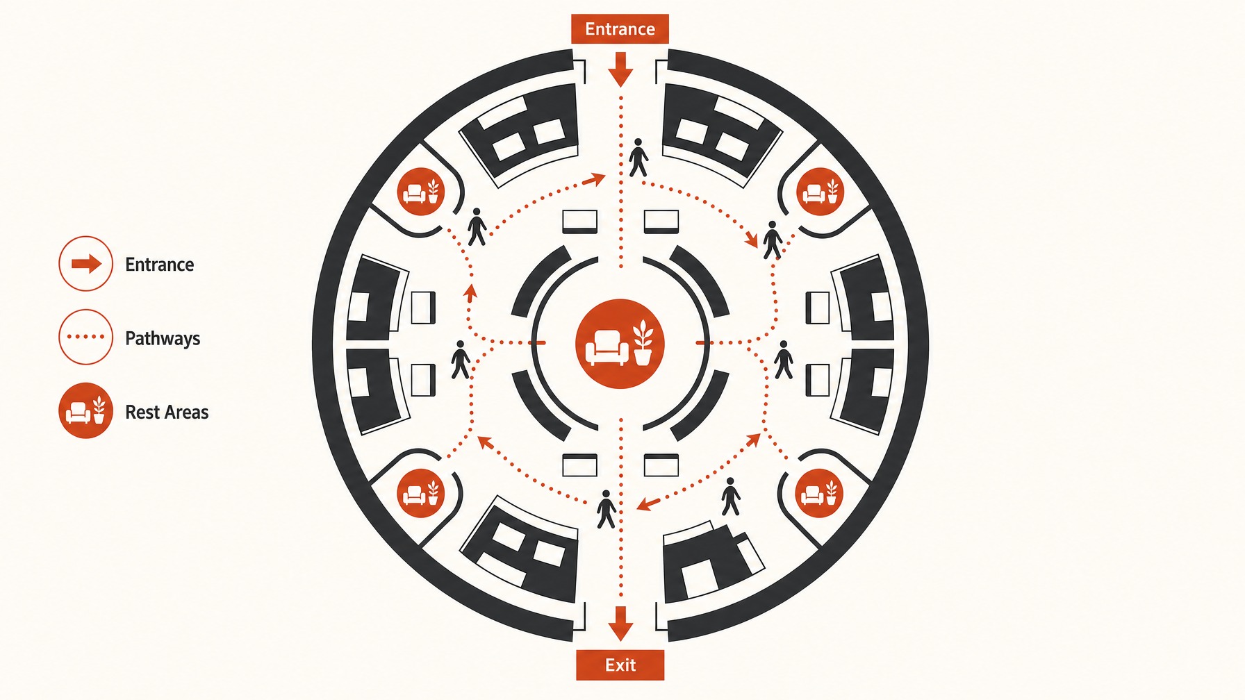 1. Prioritize Traffic Flow