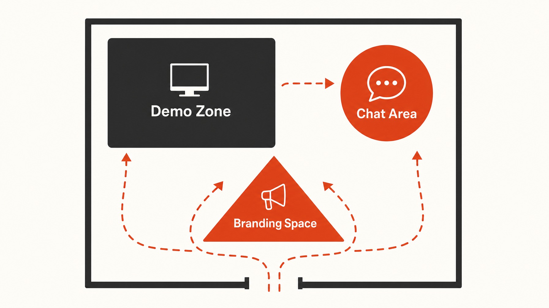 2. Define Engagement Zones