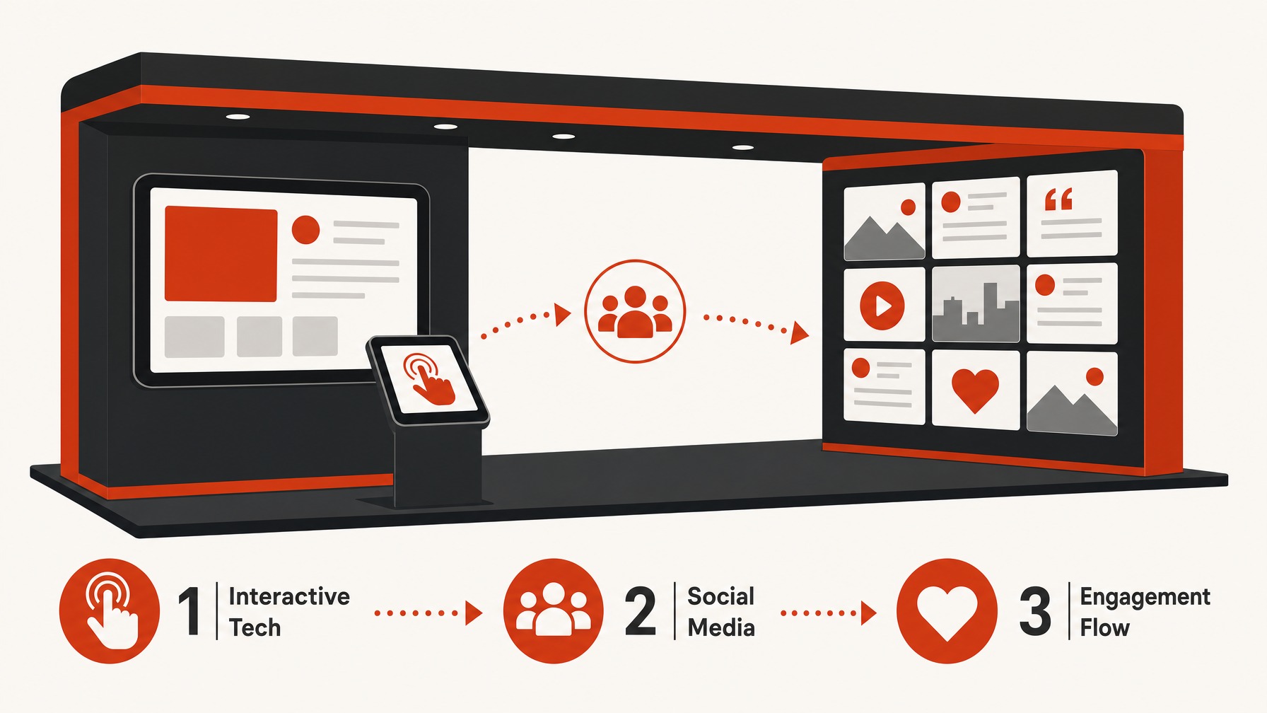 5. Integrate Technology Thoughtfully