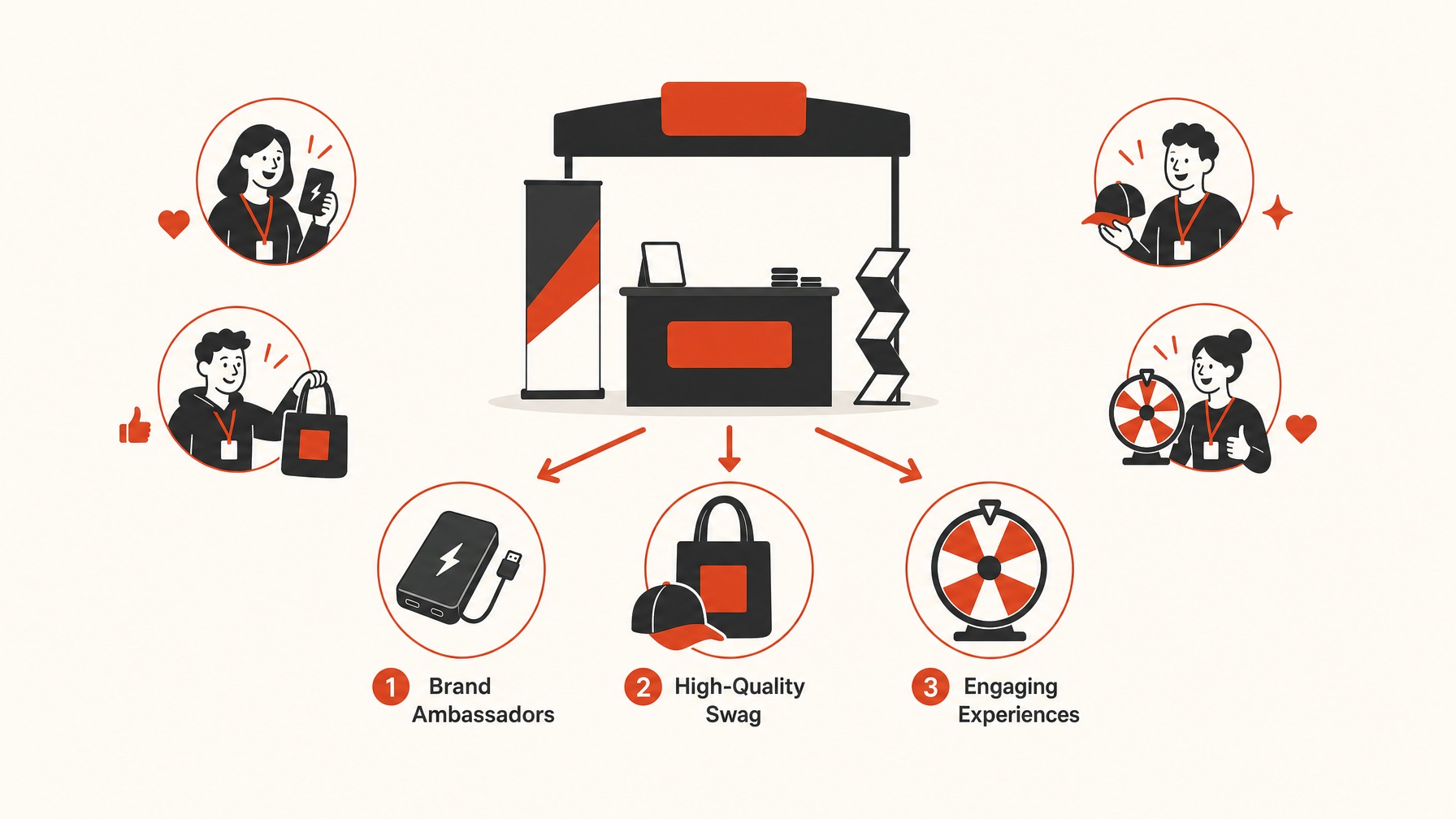 7. Strategic Giveaways — 7 Creative Elements to Elevate Your Trade Show Booth Design