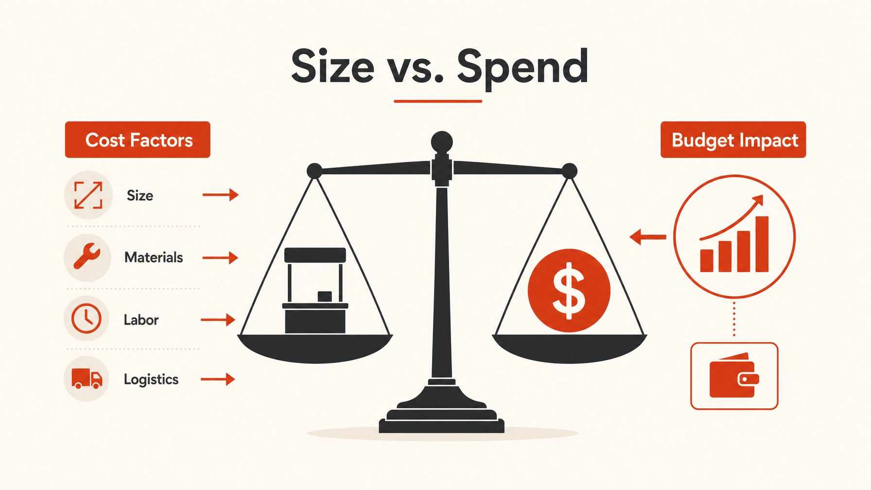 4. Budget Considerations — 6 Ways Booth Size Impacts Your Trade Show Marketing Strategy