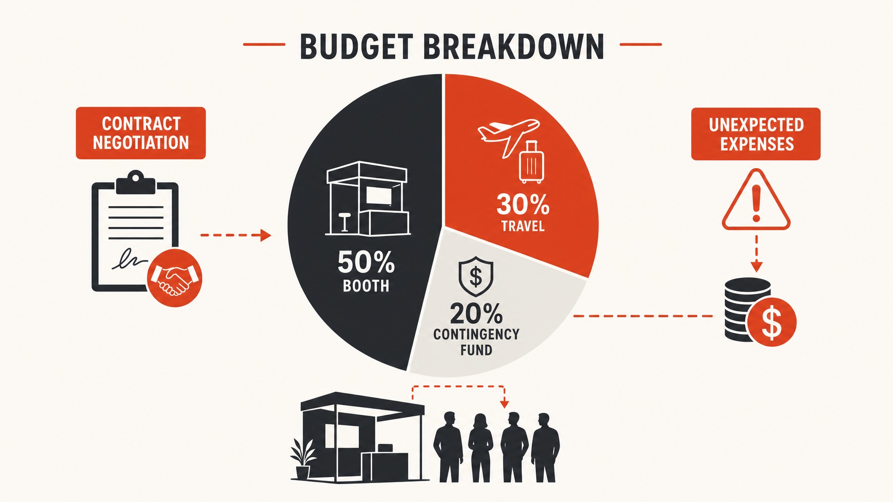 2. Budgeting for Success — 6 Key Elements of an Effective Trade Show Checklist