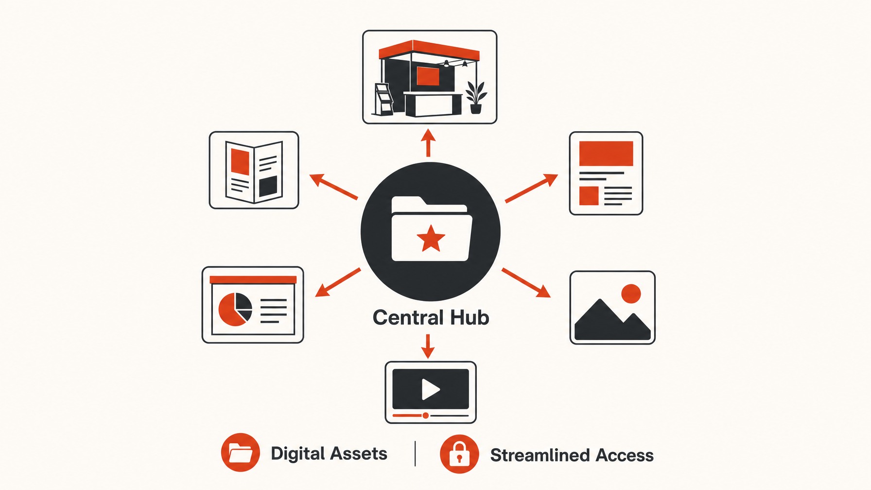 1. Centralize Your Digital Assets — 6 Smart Strategies for Asset Management in Multi-Show Programs
