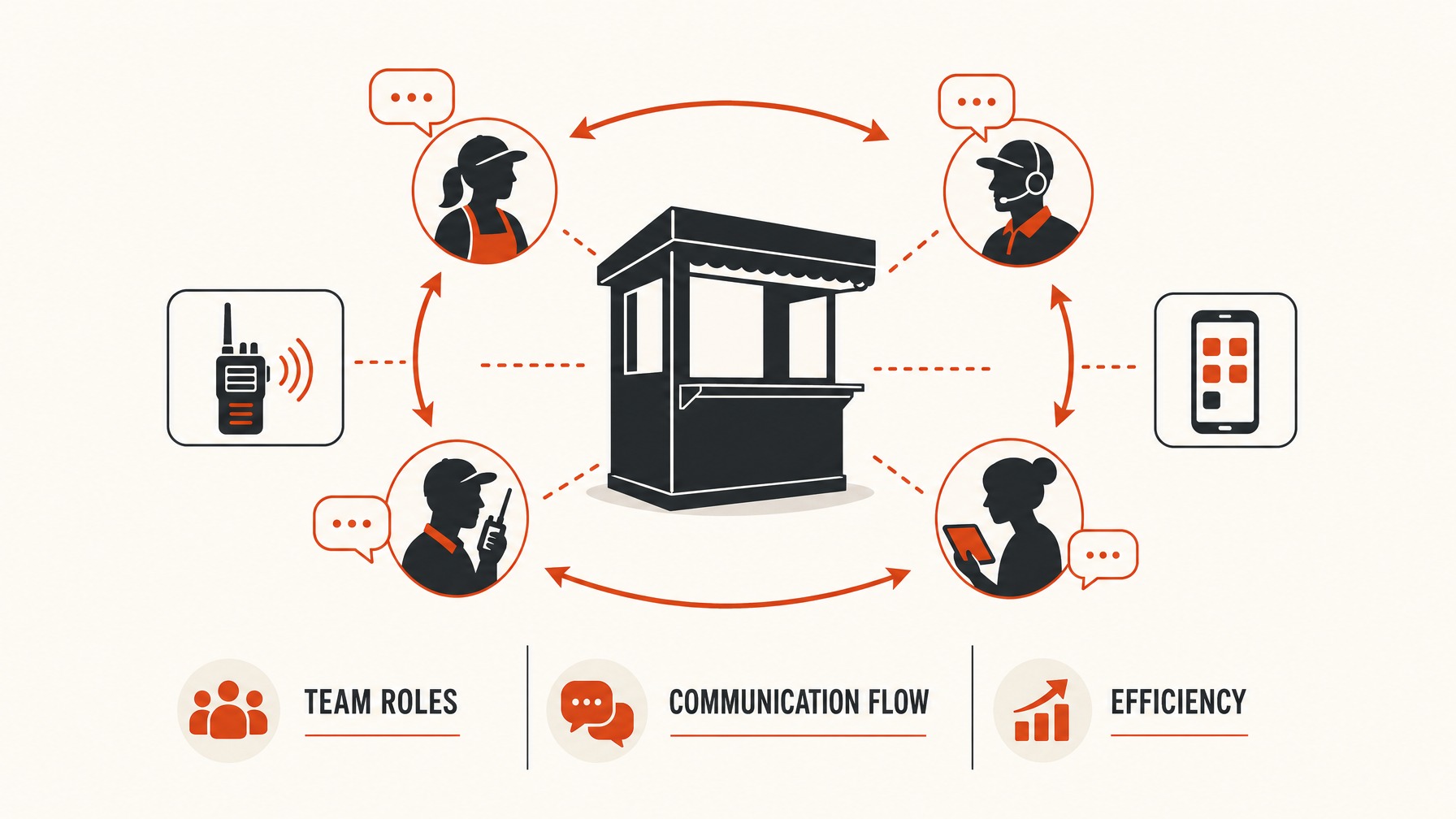 4. Communicate with Your Team — 6 Key Tips for a Smooth Trade Show Booth Dismantle