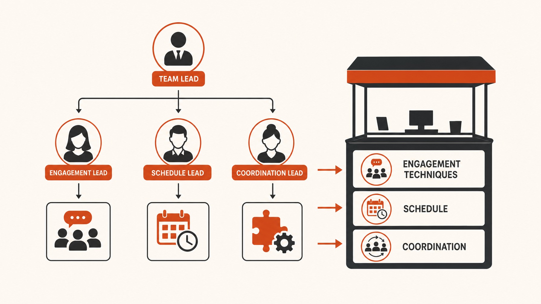 3. Detailed Staff Coordination Plan — 6 Essential Components for Your Trade Show Exhibitor Manual