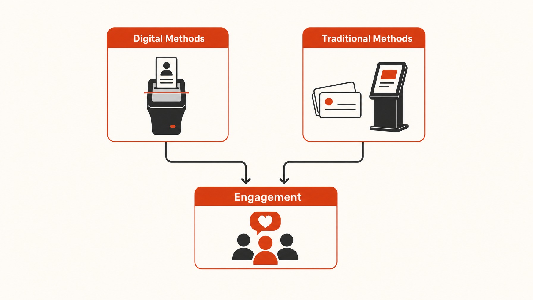 2. Effective Lead Capture Strategies — 6 Essential Components for Your Trade Show Exhibitor Manual