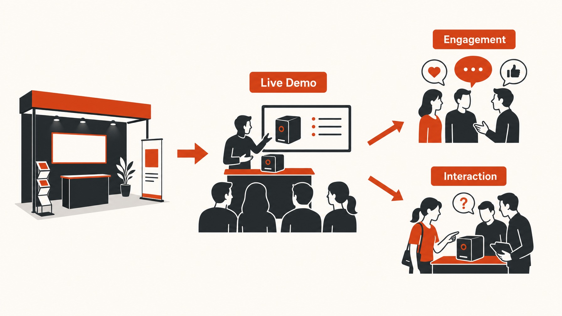 6. Engage Attendees with Live Demonstrations — 6 Proven Methods to Maximize Engagement at Your Trade Show Booth