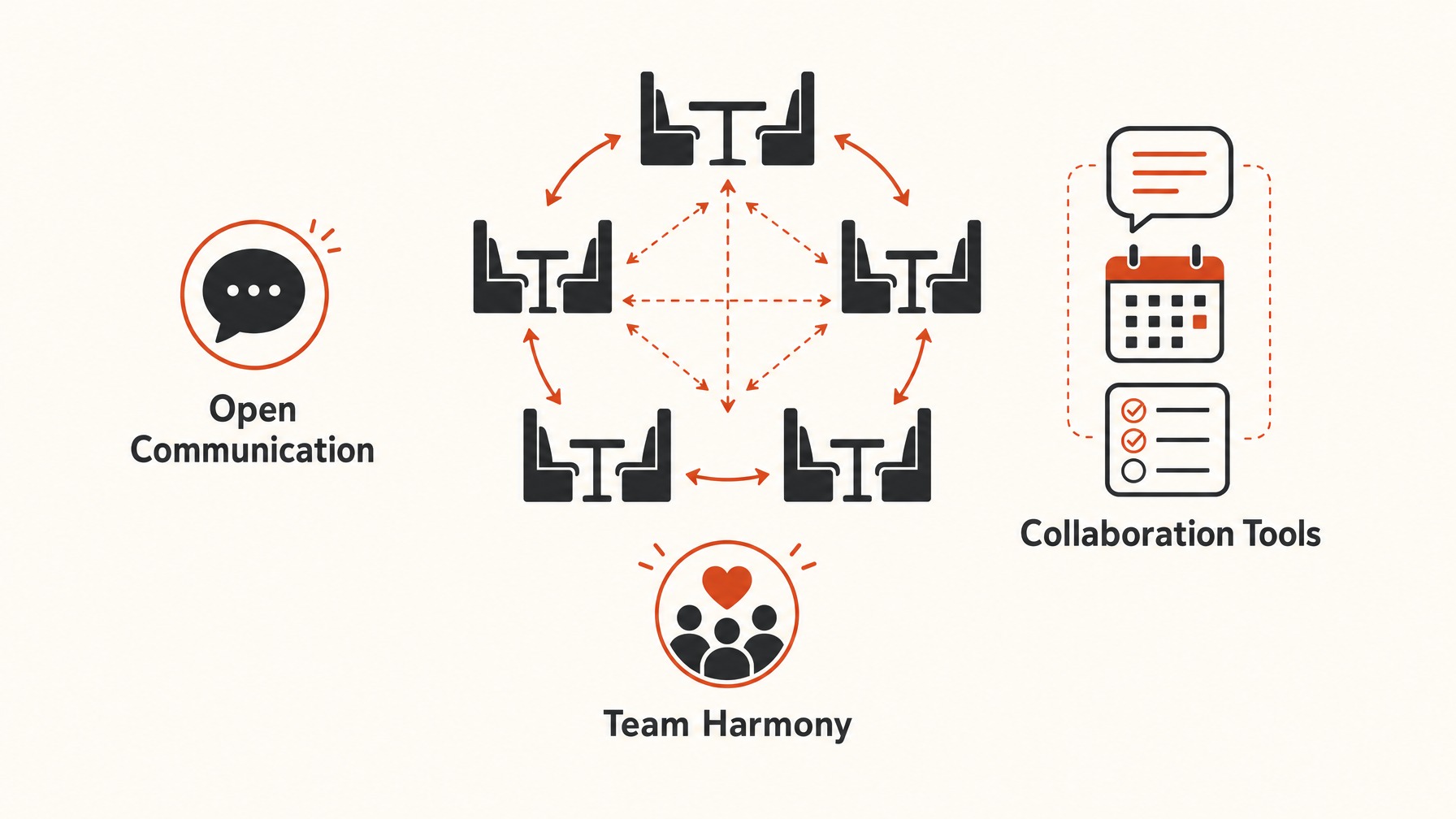 5. Foster Communication and Collaboration — 6 Smart Strategies for Asset Management in Multi-Show Programs