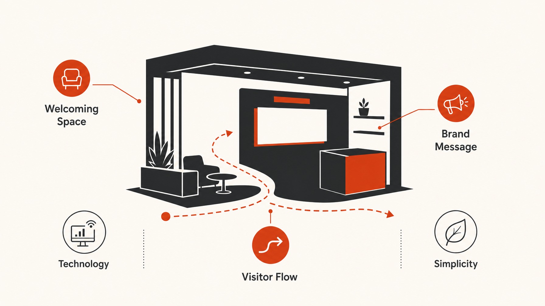 4. How Will We Design Our Booth? — 7 Essential Questions to Ask Before Your Next Trade Show