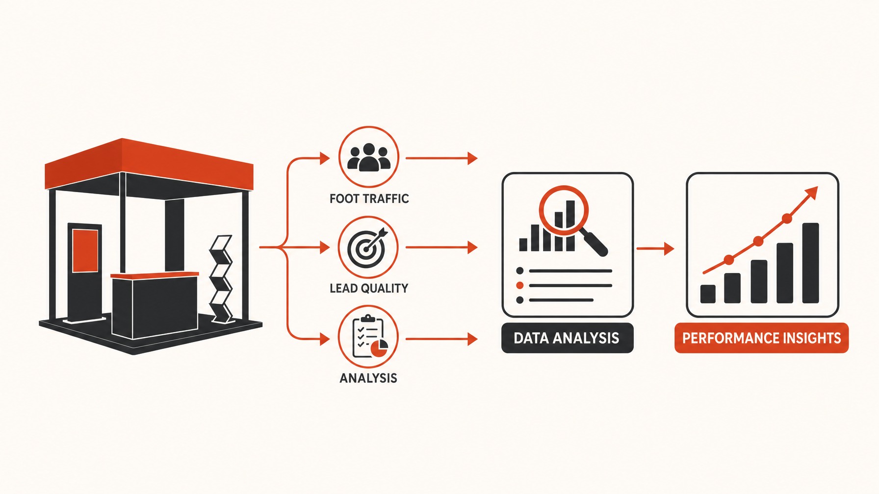 7. How Will We Measure Success? — 7 Essential Questions to Ask Before Your Next Trade Show