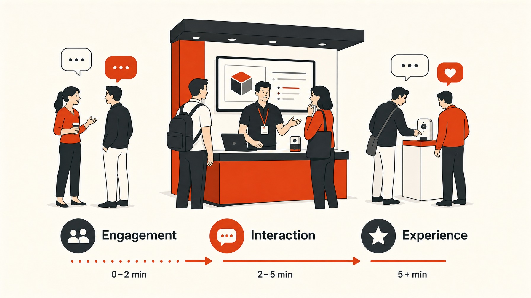 2. Interactive Demonstrations — 6 Proven Techniques to Enhance Lead Capture at Trade Shows