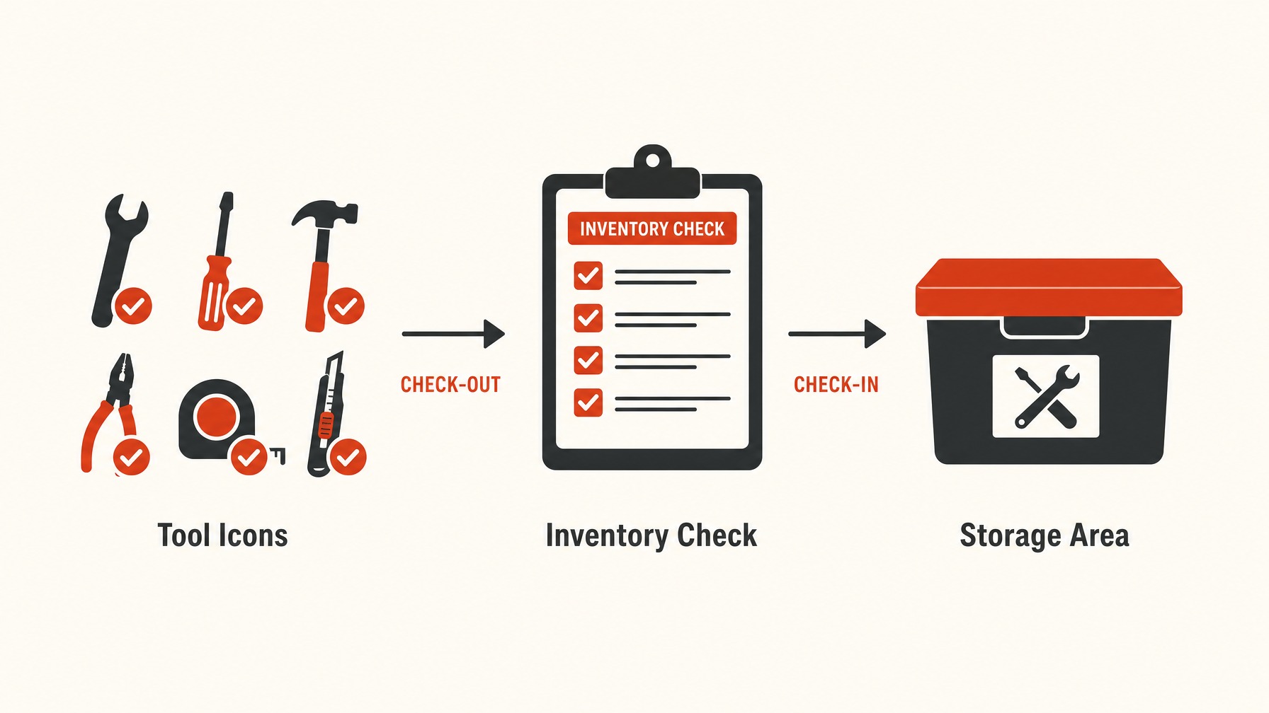 5. Keeping an Accurate Tool Inventory — 6 Essential Tools for Efficient Trade Show Booth Installation