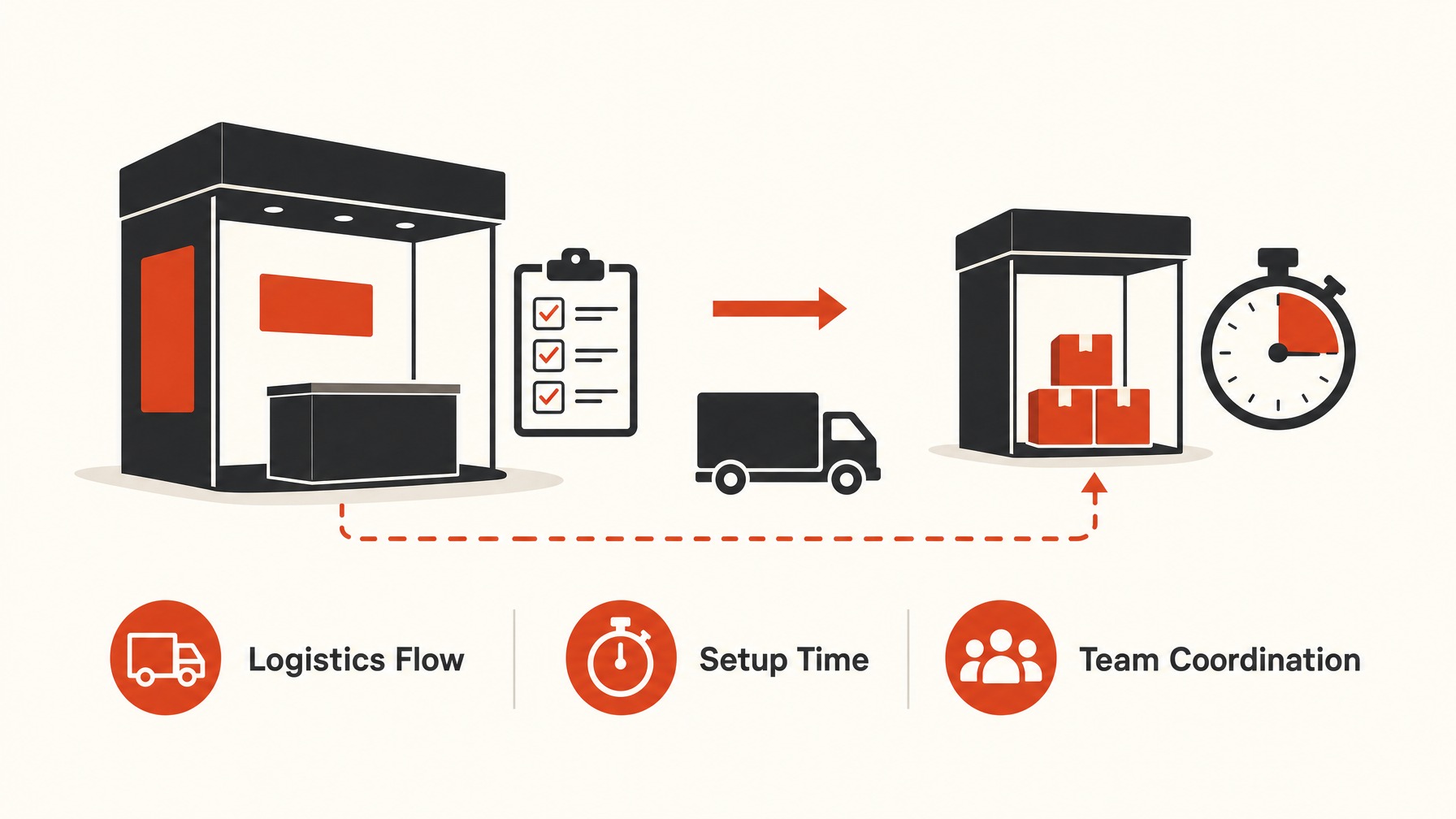 6. Logistics and Setup — 6 Ways Booth Size Impacts Your Trade Show Marketing Strategy