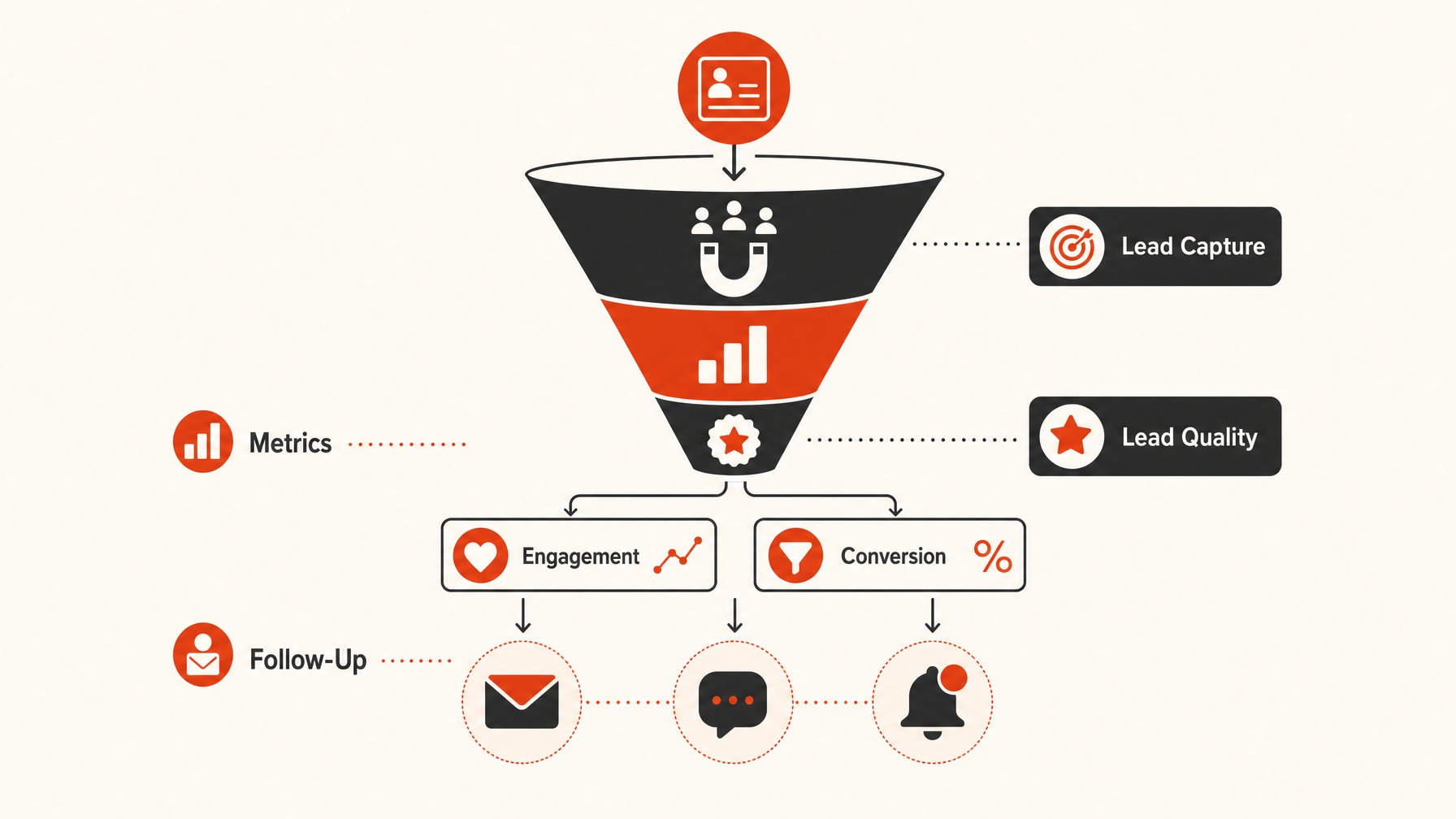 6. Measuring Success and Follow-Up — 6 Proven Techniques to Enhance Lead Capture at Trade Shows