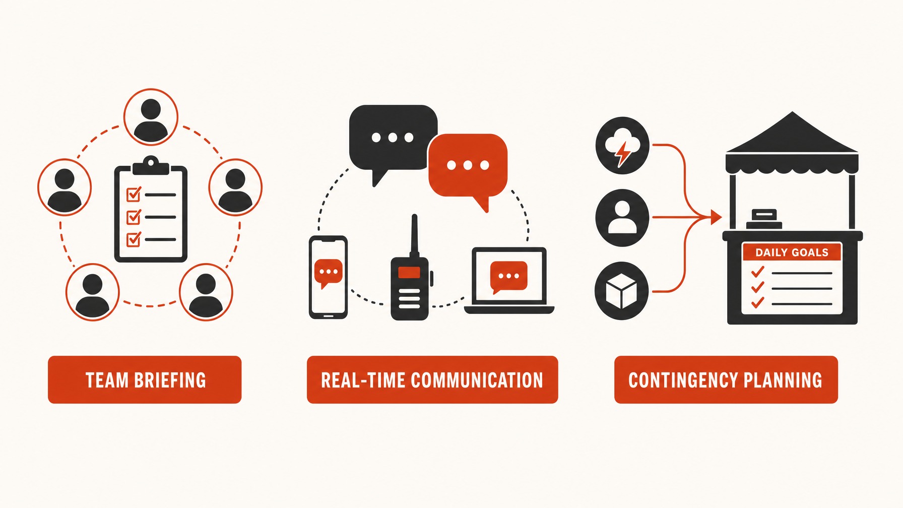 On-Site Execution Best Practices — 6 Essential Components for Your Trade Show Exhibitor Manual