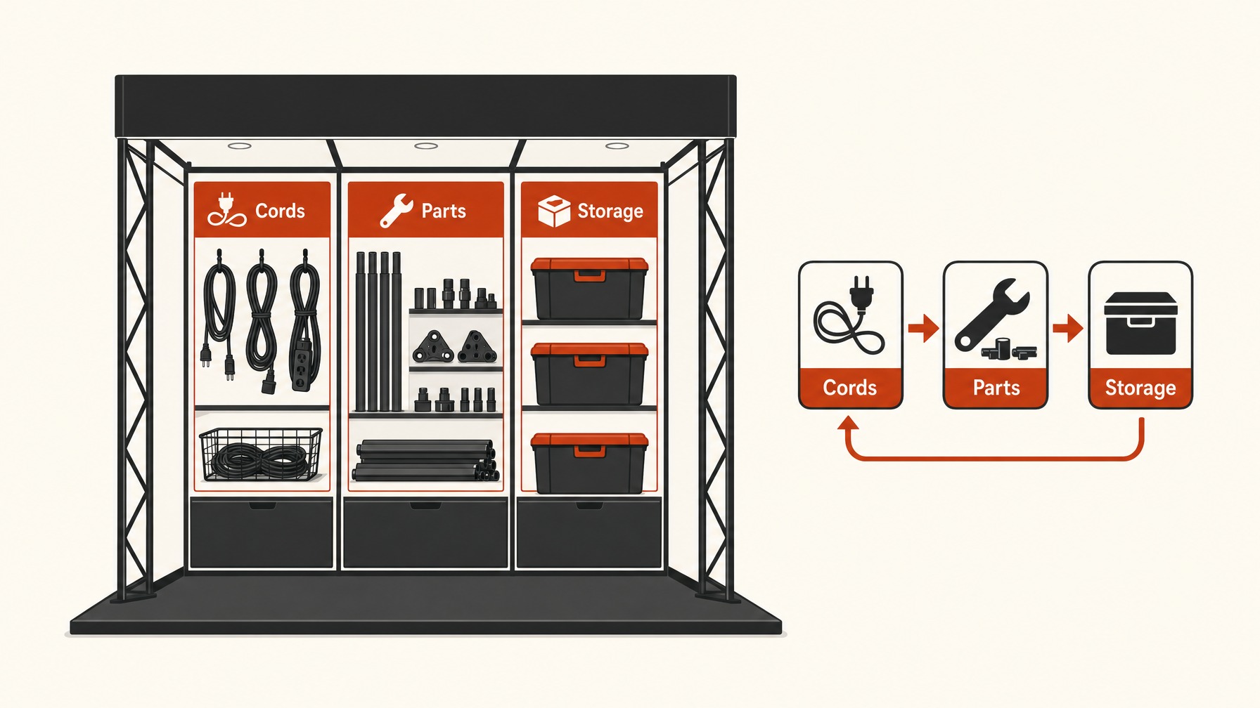 2. Organize with Labels — 6 Key Tips for a Smooth Trade Show Booth Dismantle