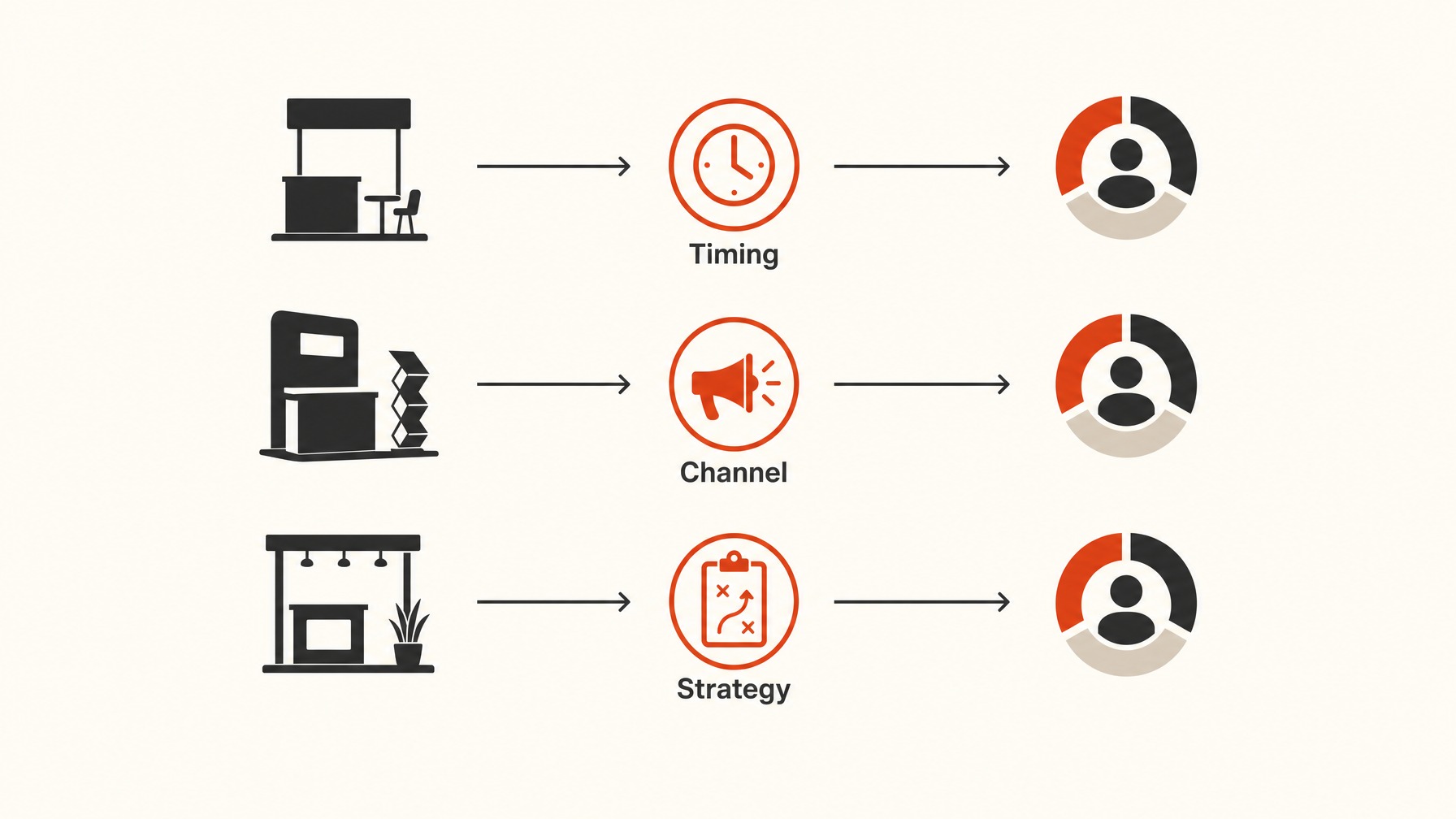 6. Post-Show Follow-Up Framework — 6 Essential Components for Your Trade Show Exhibitor Manual