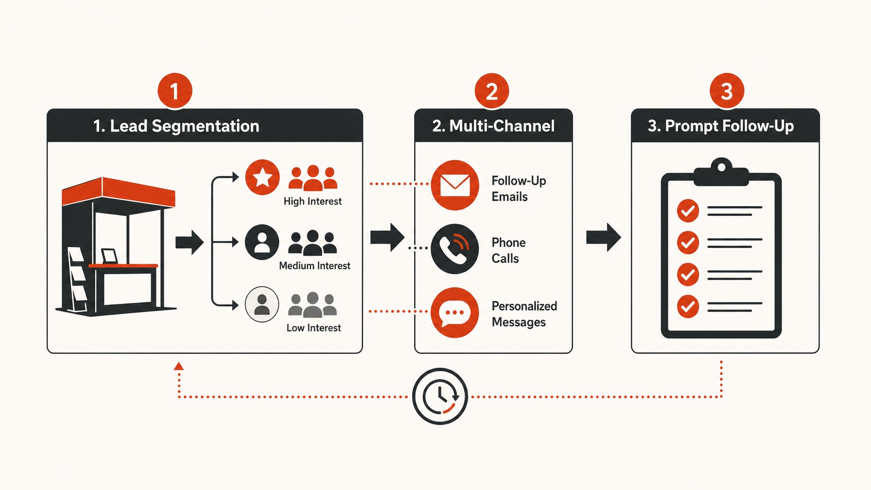 6. Post-Show Follow-Up Plans — 6 Key Elements of an Effective Trade Show Checklist