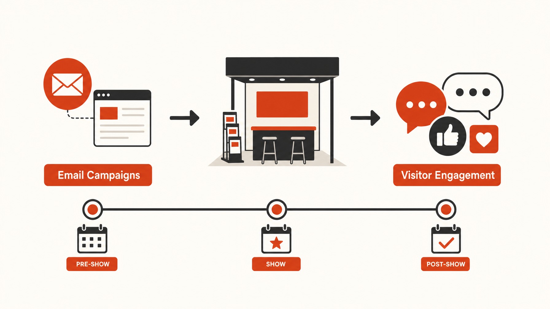 5. Pre-Show Marketing — 6 Proven Techniques to Enhance Lead Capture at Trade Shows