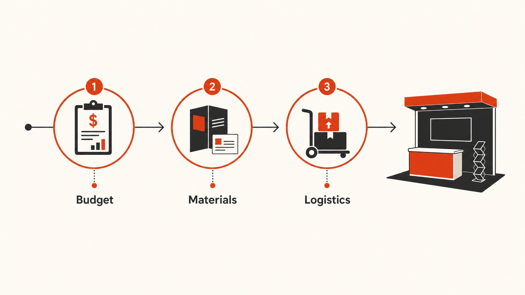 4. Pre-Show Planning Timeline — 6 Essential Components for Your Trade Show Exhibitor Manual