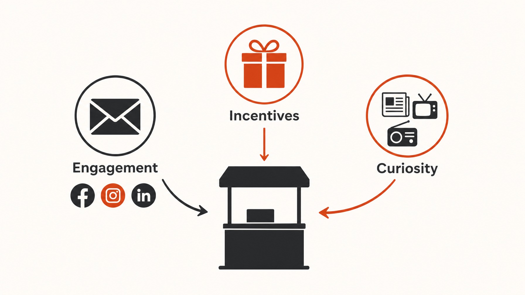 3. Pre-Show Promotion Strategies — 6 Key Elements of an Effective Trade Show Checklist