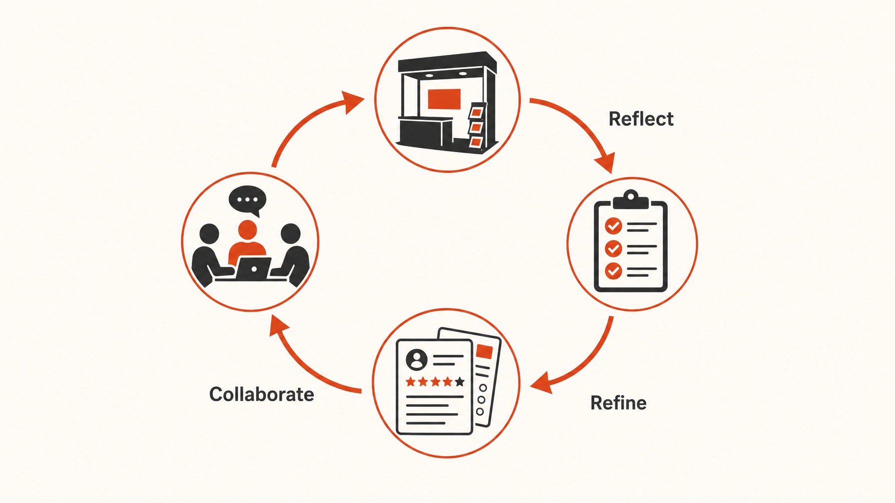 6. Reflect and Refine for Next Time — 6 Key Tips for a Smooth Trade Show Booth Dismantle