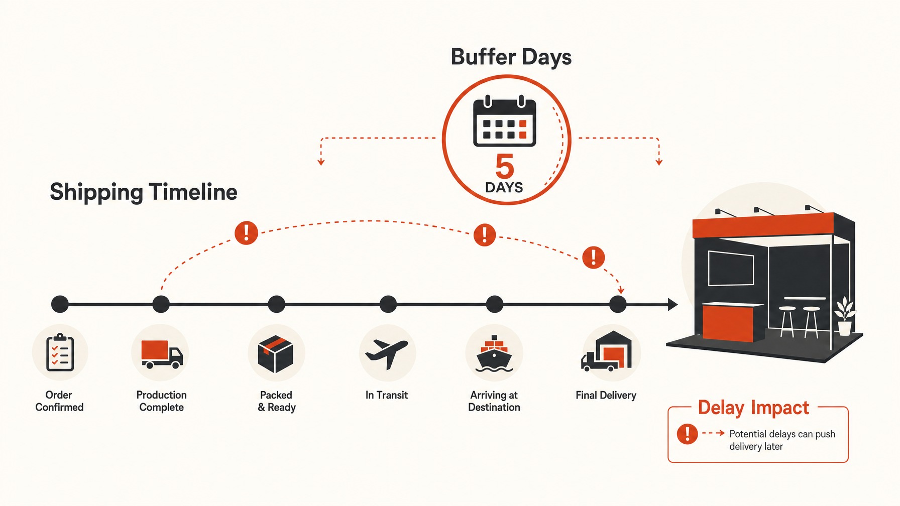 1. Skimping on Buffer Days — 5 Common Freight Mistakes That Can Delay Your Trade Show Success