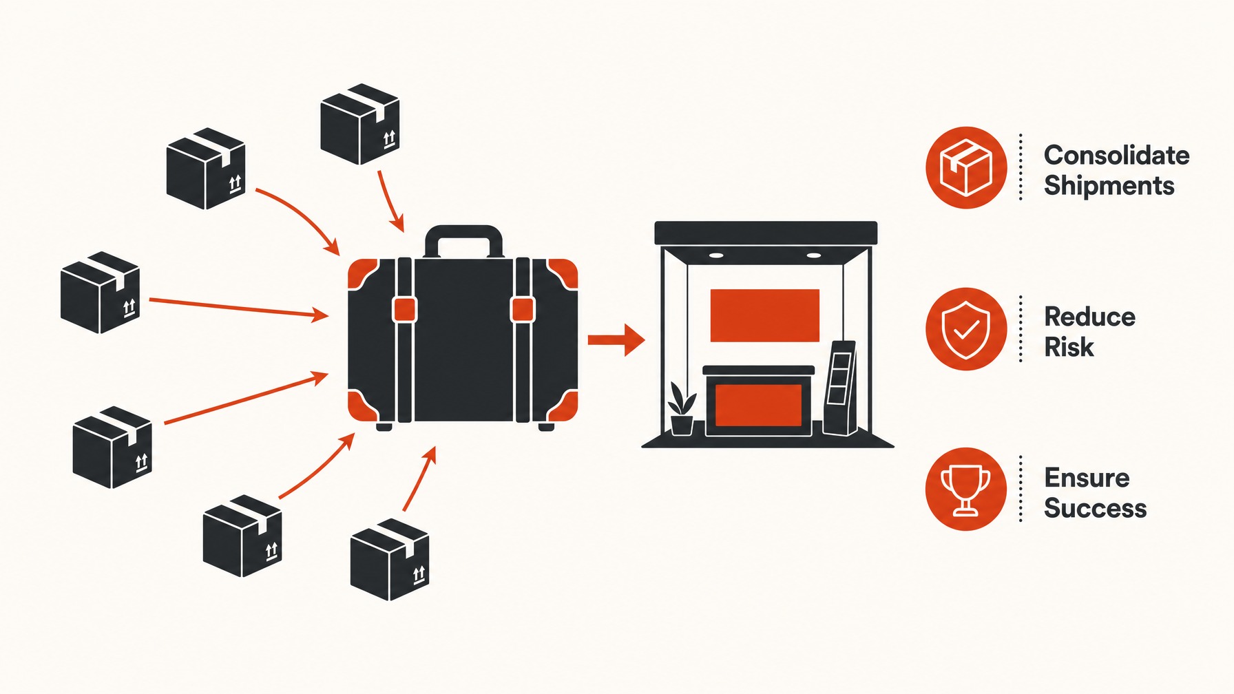3. Splitting Your Shipments — 5 Common Freight Mistakes That Can Delay Your Trade Show Success
