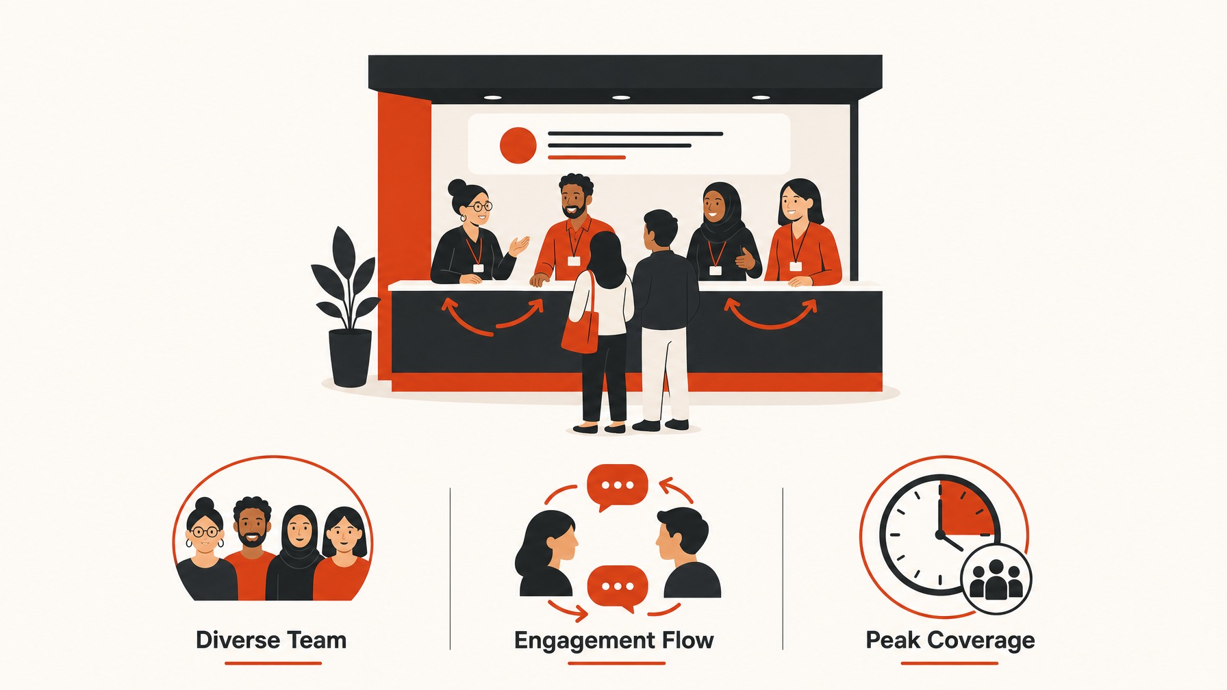 5. Staffing for Optimal Engagement — 6 Key Elements of an Effective Trade Show Checklist