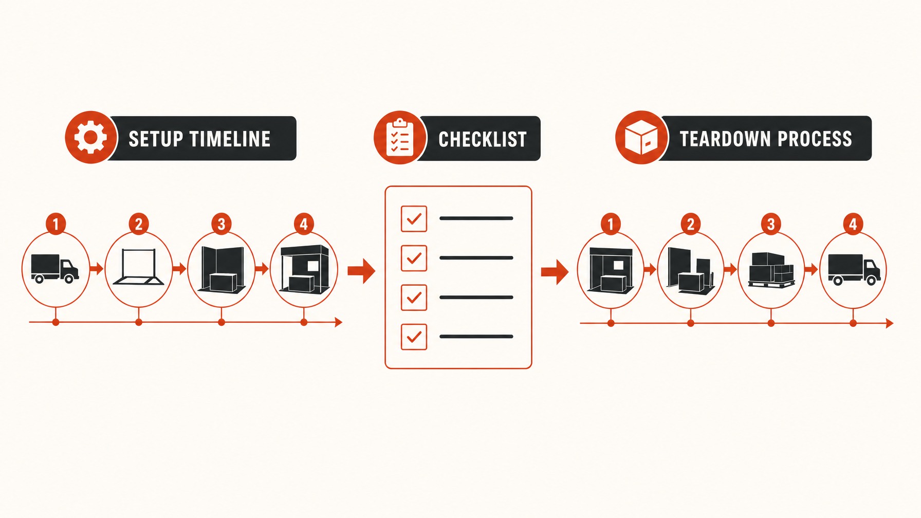3. Streamlined Setup and Teardown — 6 Essential Logistics Elements for a Successful Trade Show Exhibit