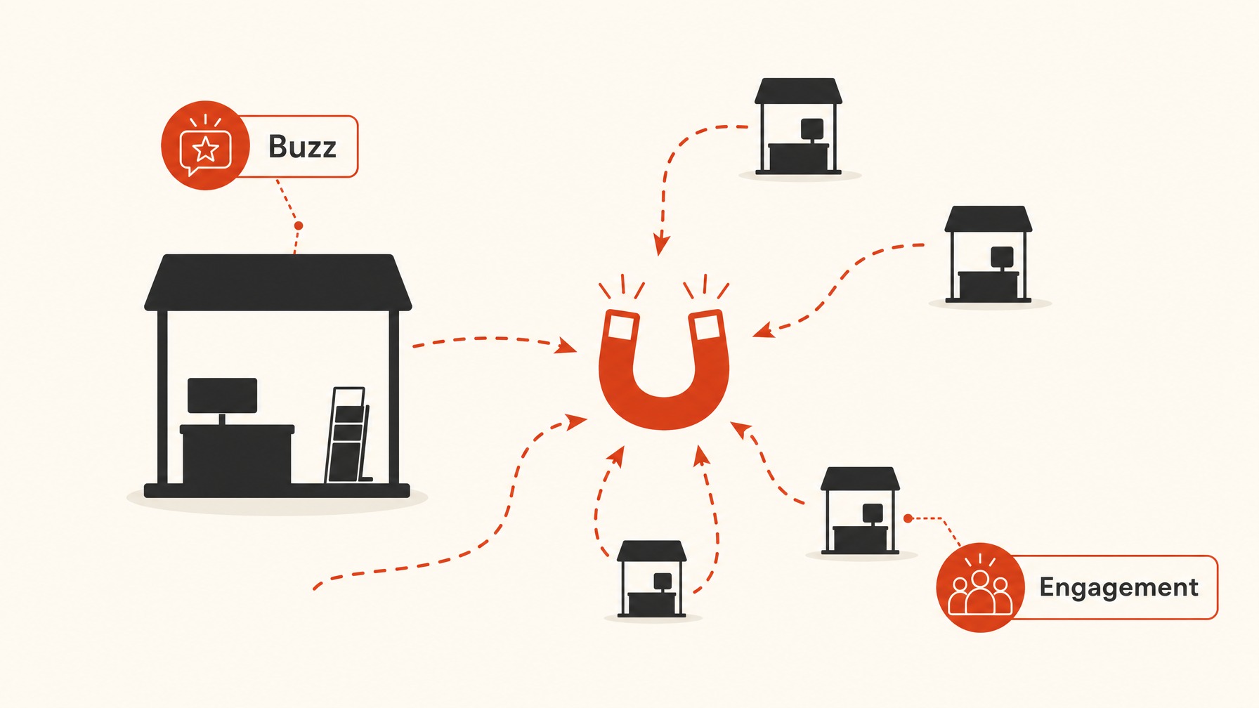 1. Traffic Attraction — 6 Ways Booth Size Impacts Your Trade Show Marketing Strategy