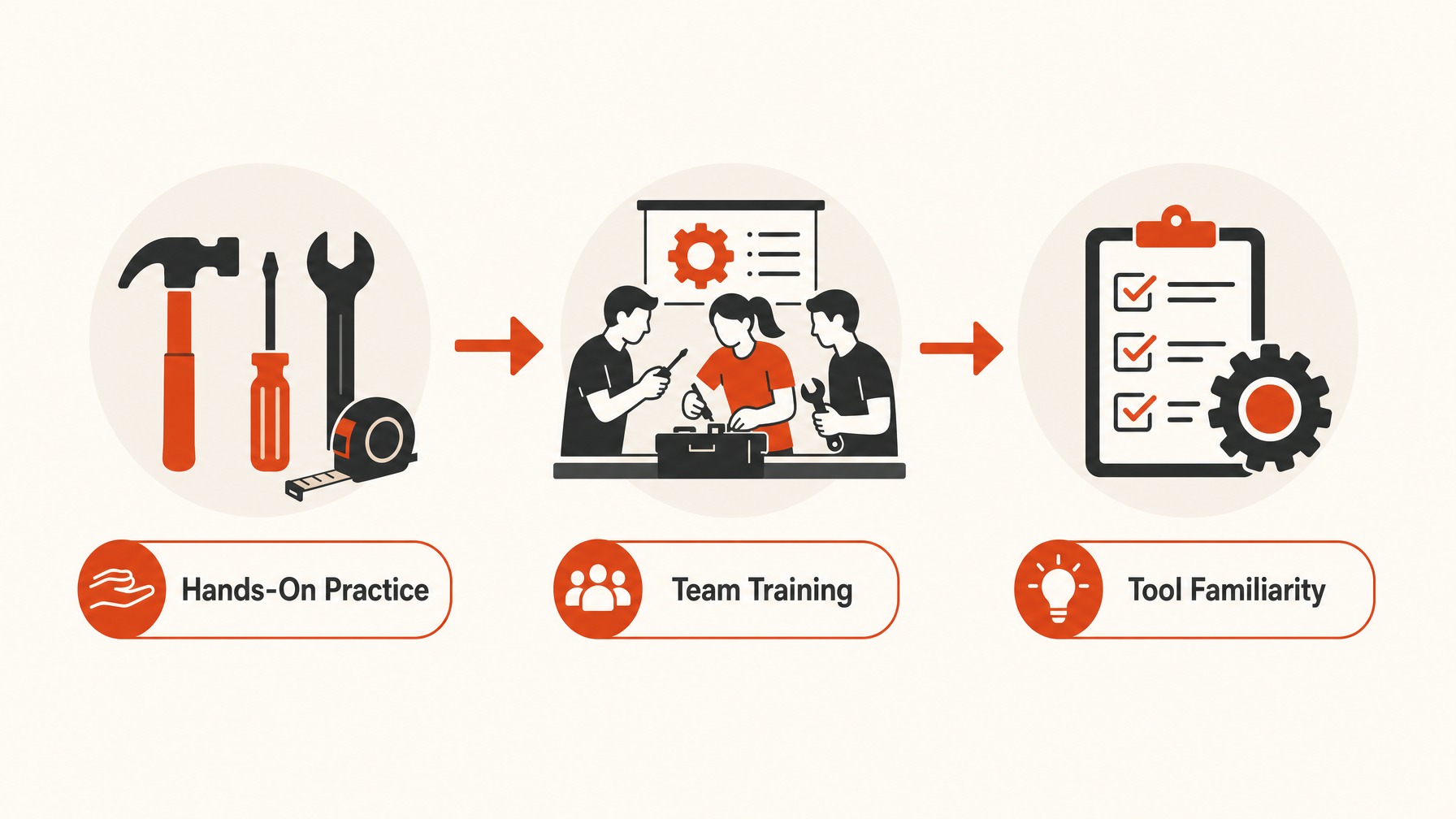 6. Training Your Team on Proper Tool Use — 6 Essential Tools for Efficient Trade Show Booth Installation