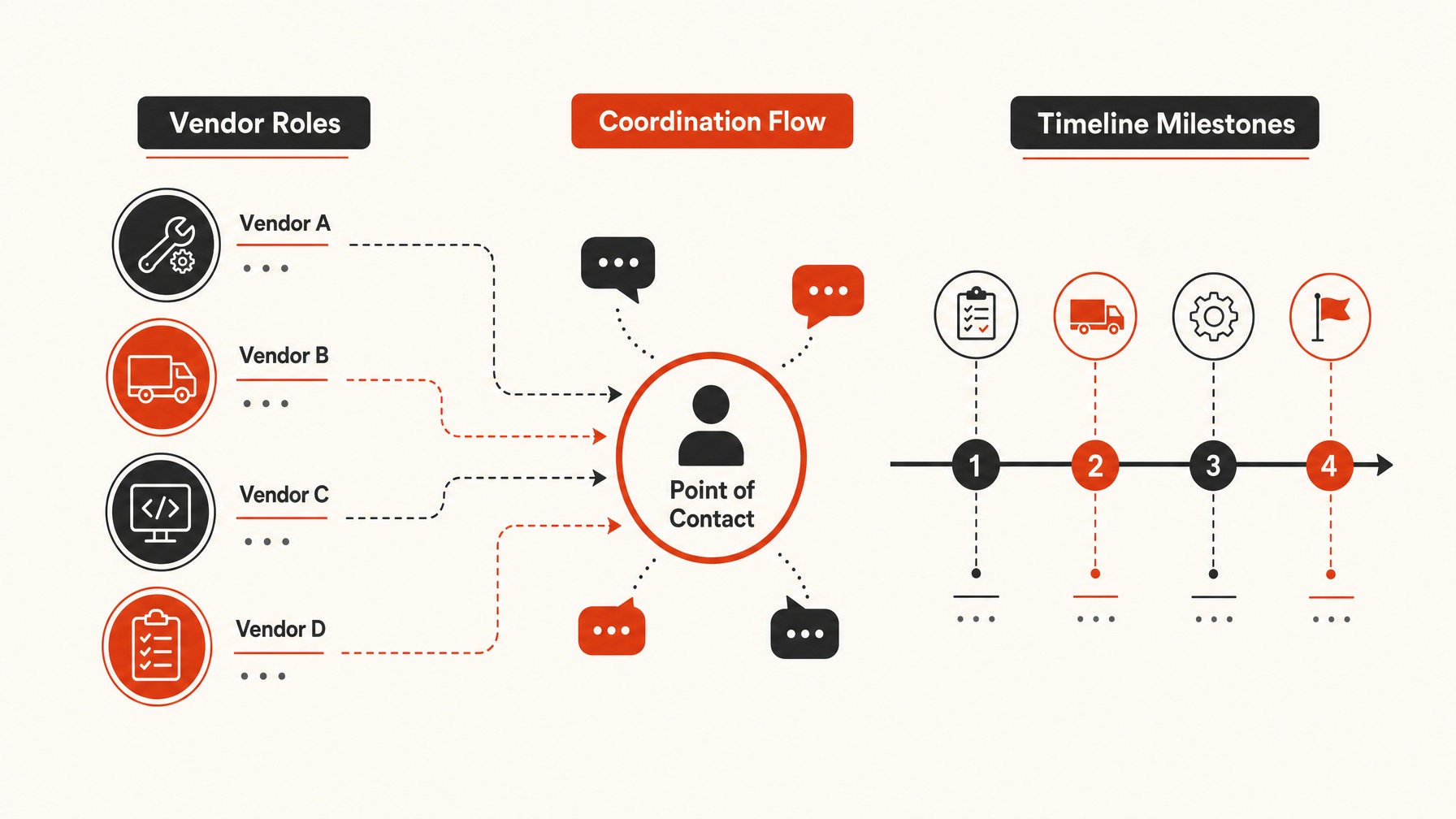 5. Vendor Coordination and Communication — 6 Essential Logistics Elements for a Successful Trade Show Exhibit
