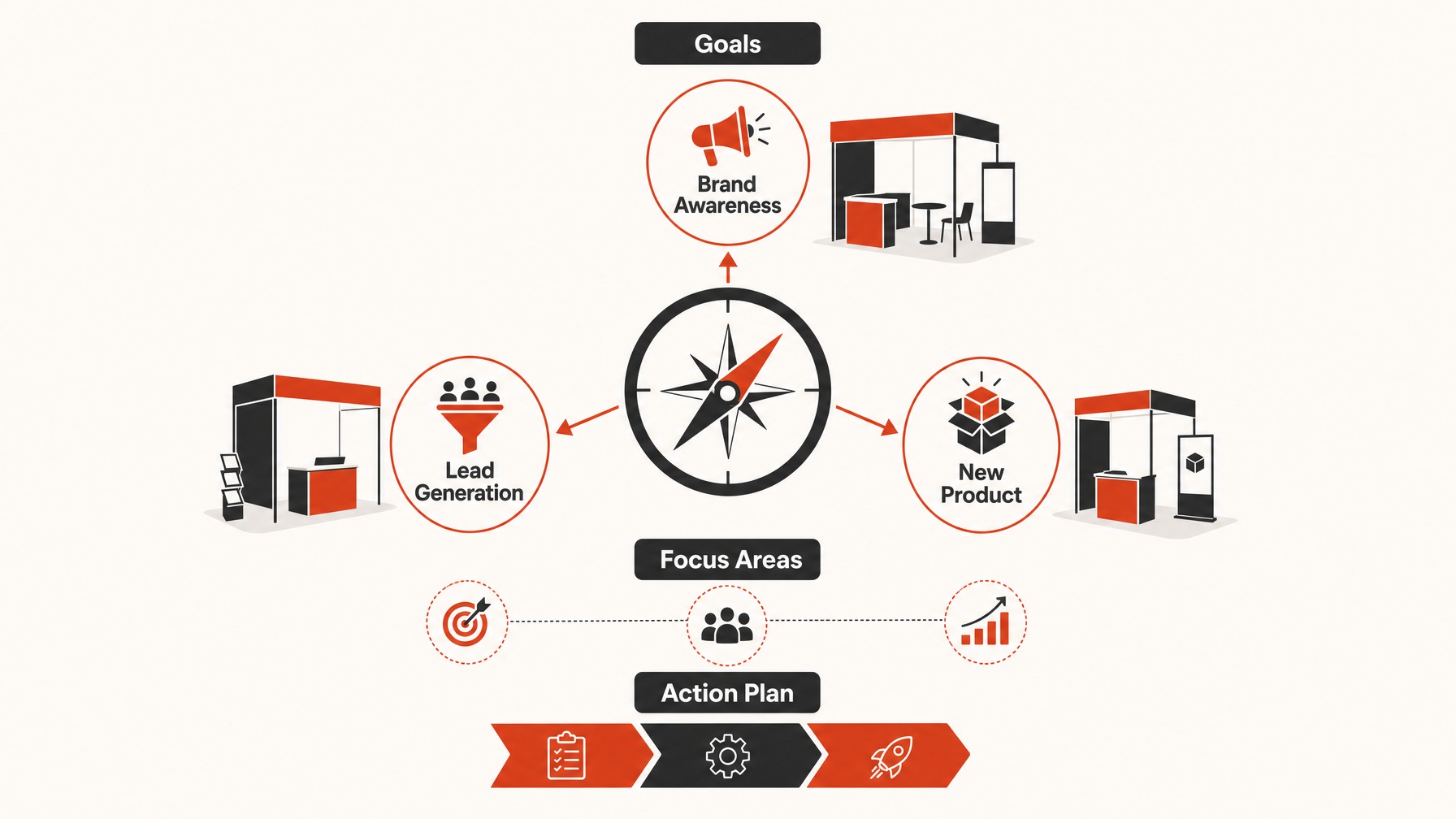 1. What Are Our Goals? — 7 Essential Questions to Ask Before Your Next Trade Show