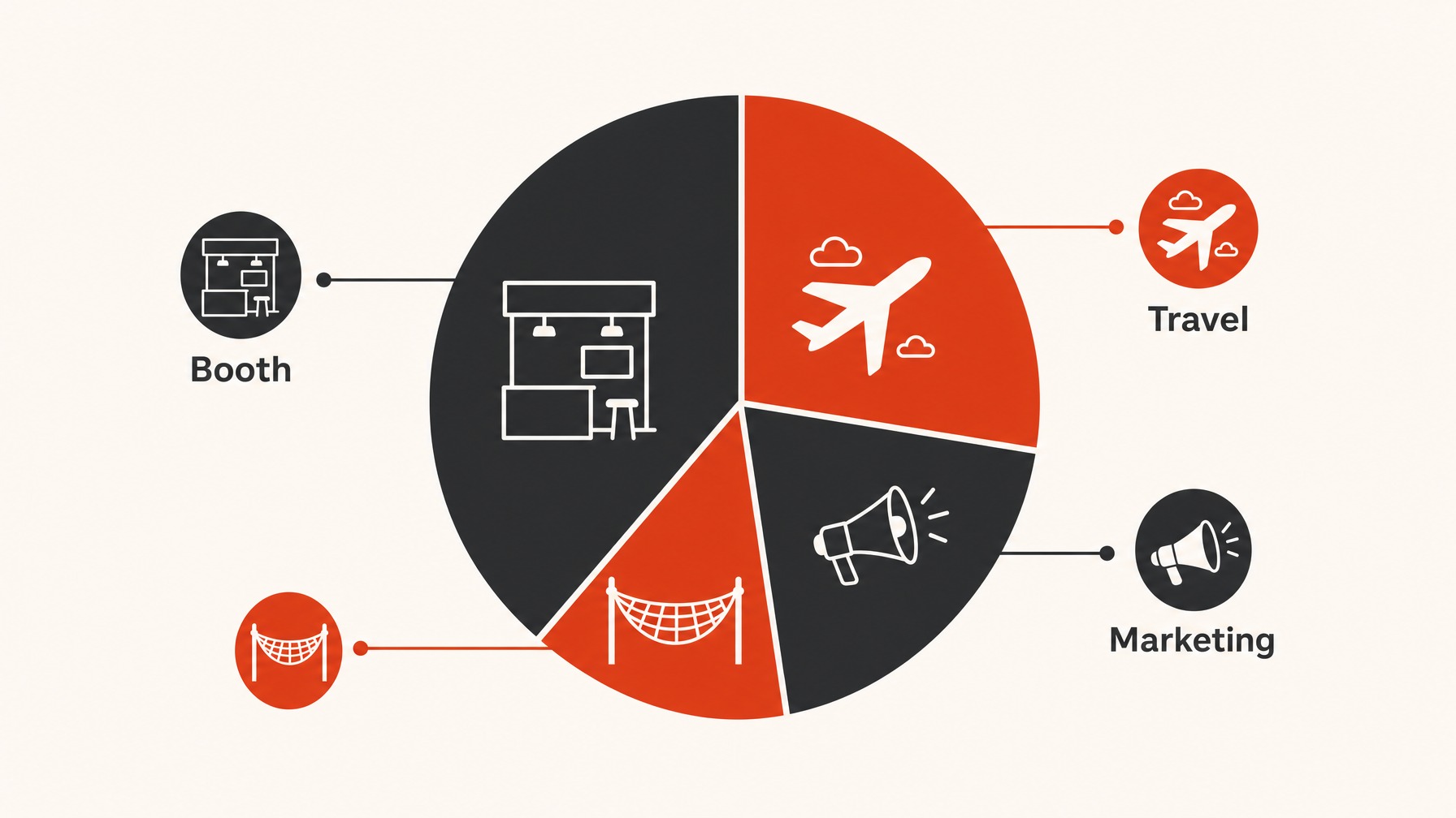 3. What Is Our Budget? — 7 Essential Questions to Ask Before Your Next Trade Show