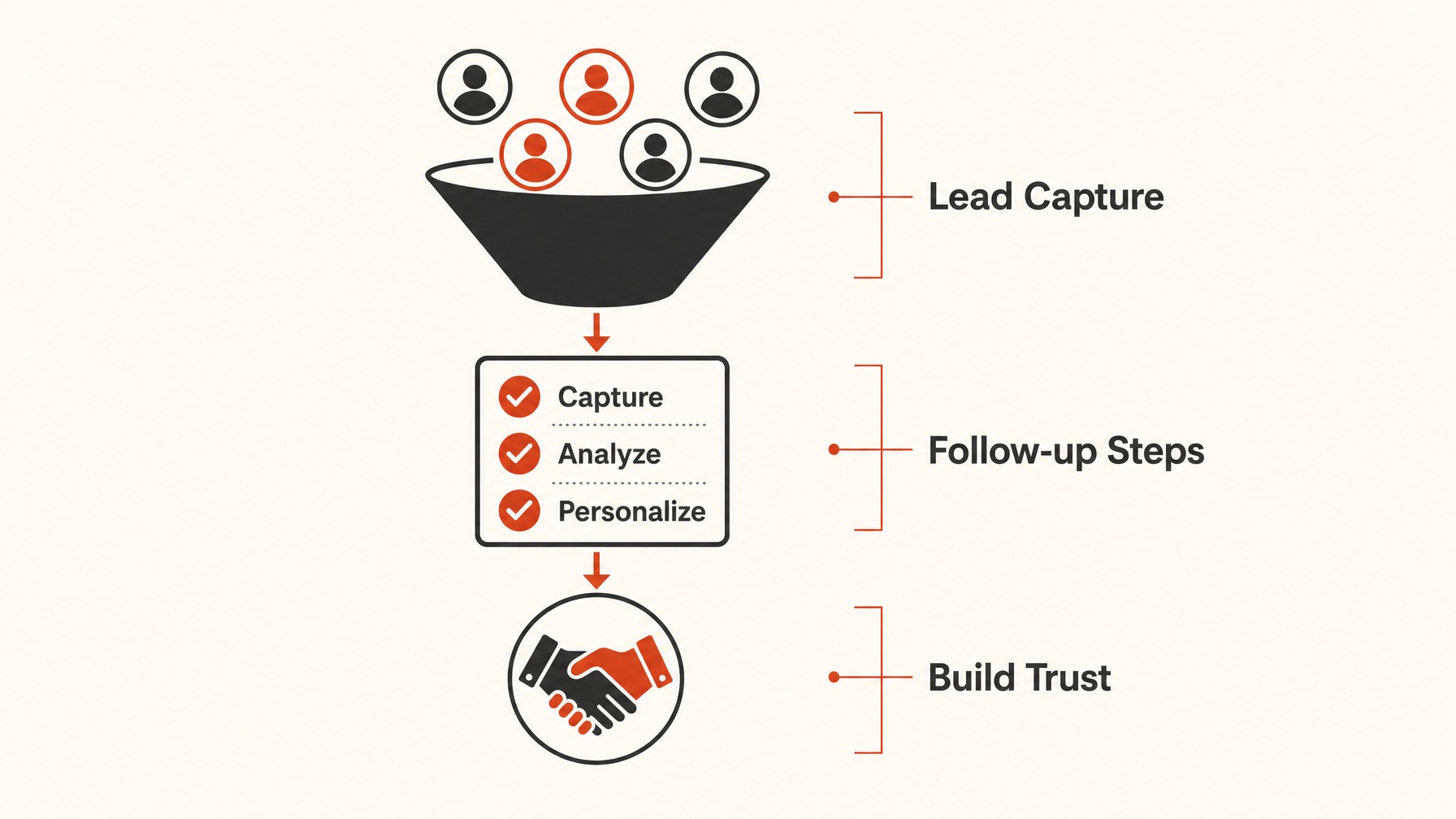 6. What Is Our Follow-up Strategy? — 7 Essential Questions to Ask Before Your Next Trade Show