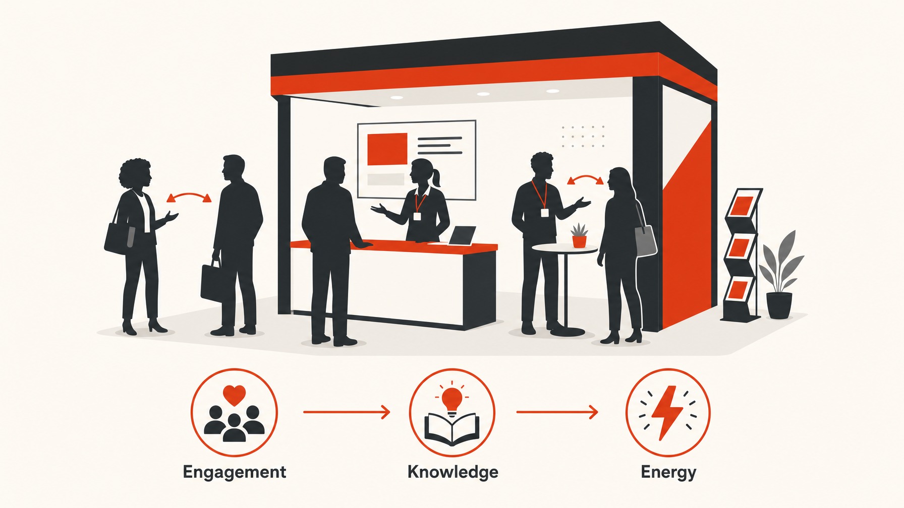 5. Which Staff Members Are Attending? — 7 Essential Questions to Ask Before Your Next Trade Show