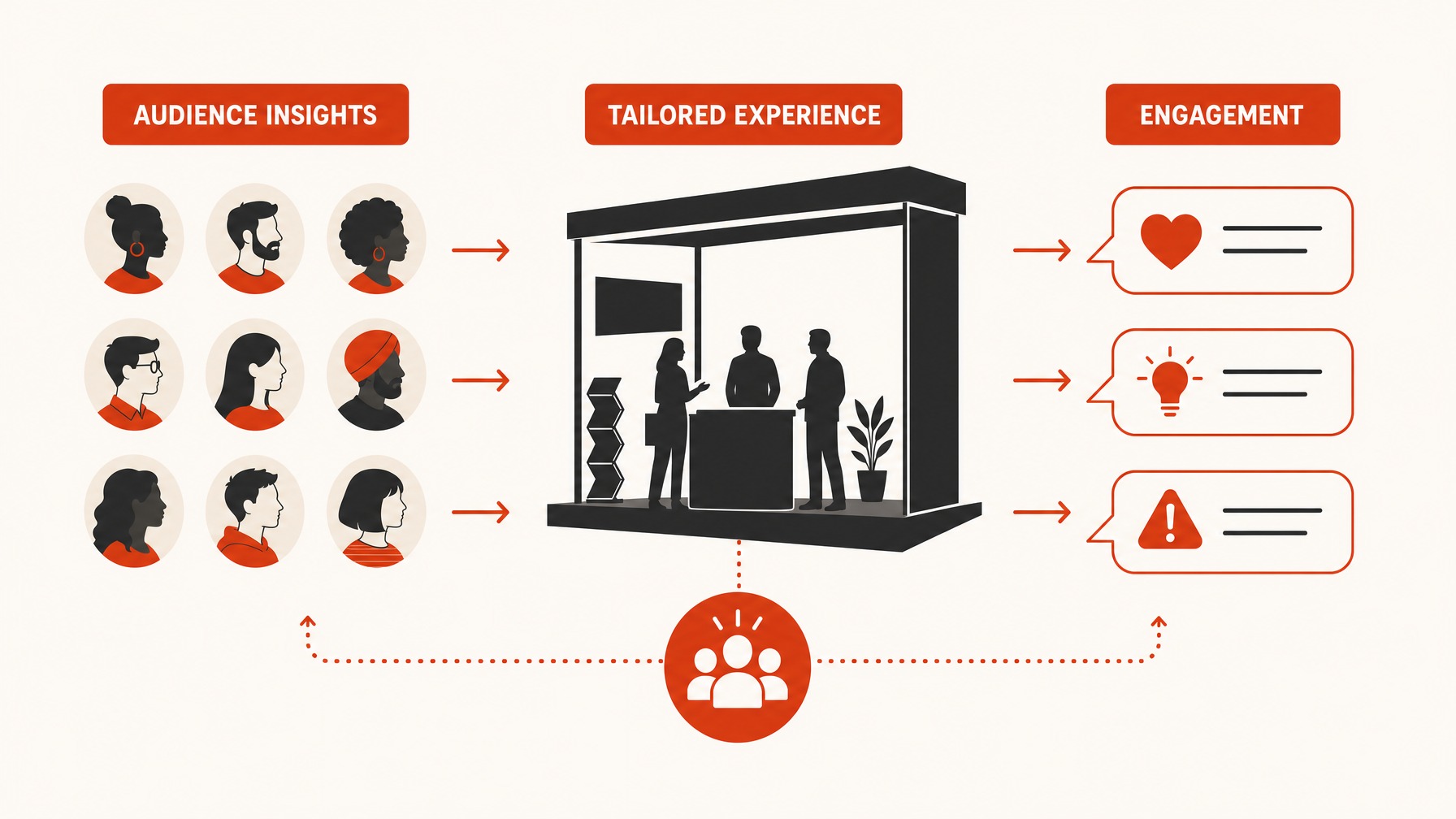 2. Who Is Our Target Audience? — 7 Essential Questions to Ask Before Your Next Trade Show