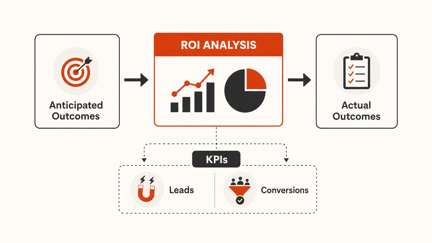 8. Adjust Based on ROI Analysis — 8 Strategic Steps for Crafting an Effective Trade Show Budget